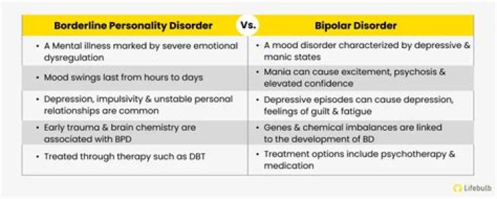 What's the difference between EUPD and BPD?