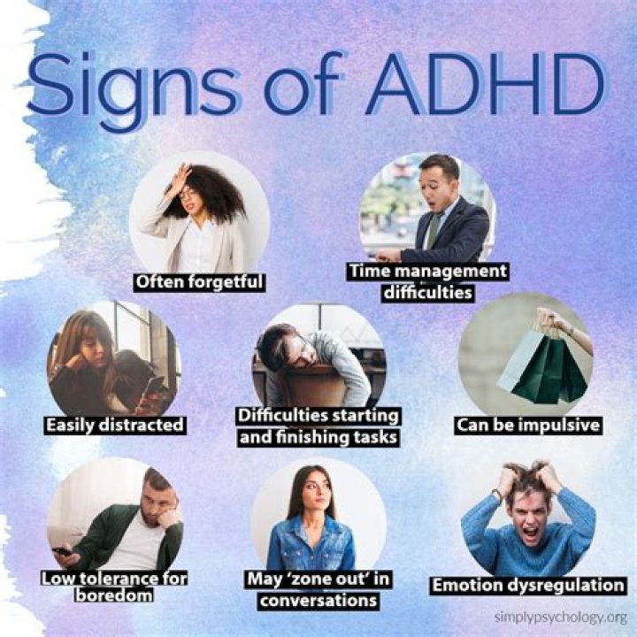 What ADHD looks like?