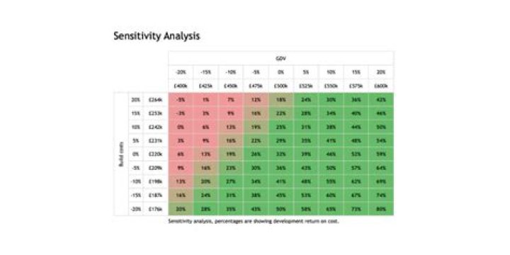 What ads sensitivity multiplier should I use?