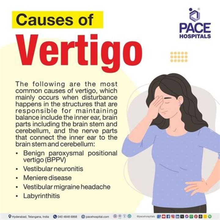 What age is vertigo most common?