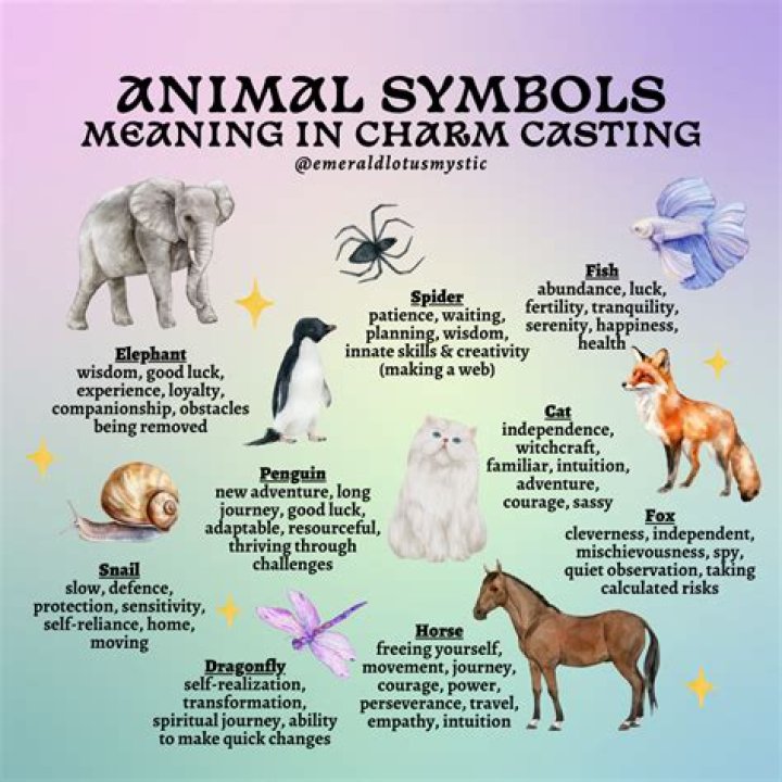 What animal symbolizes caring?