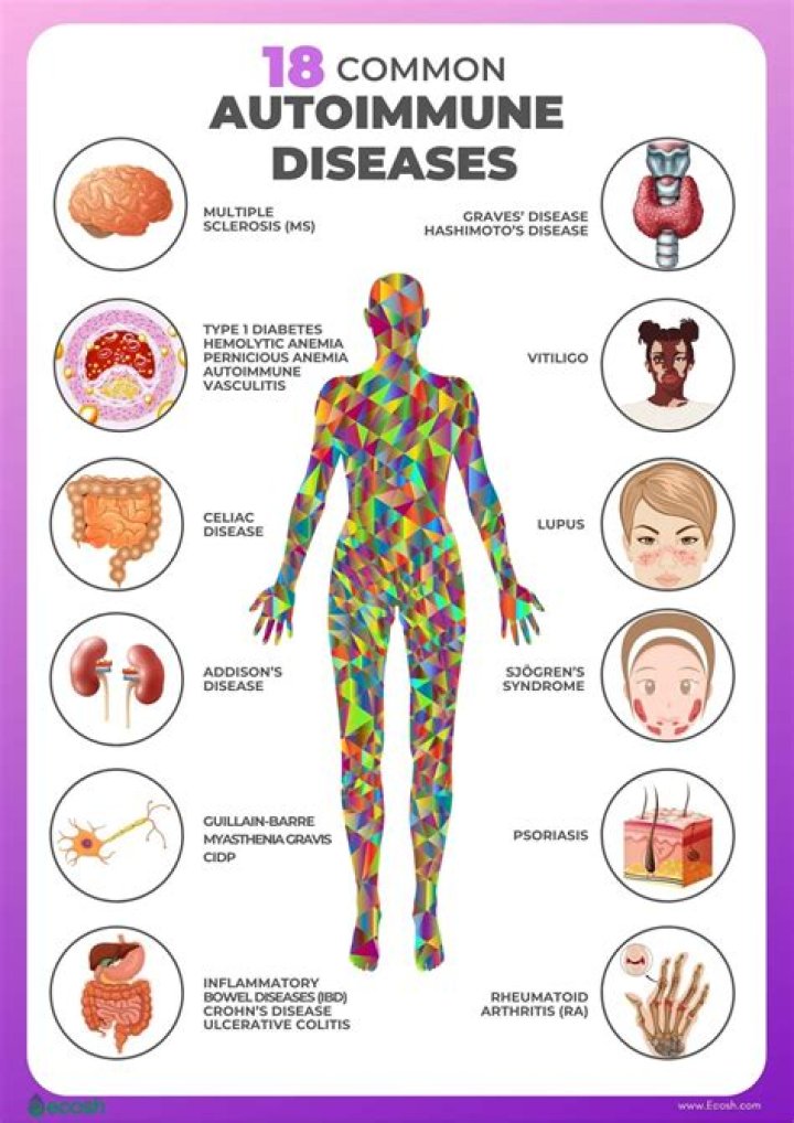What are all 80 autoimmune diseases?