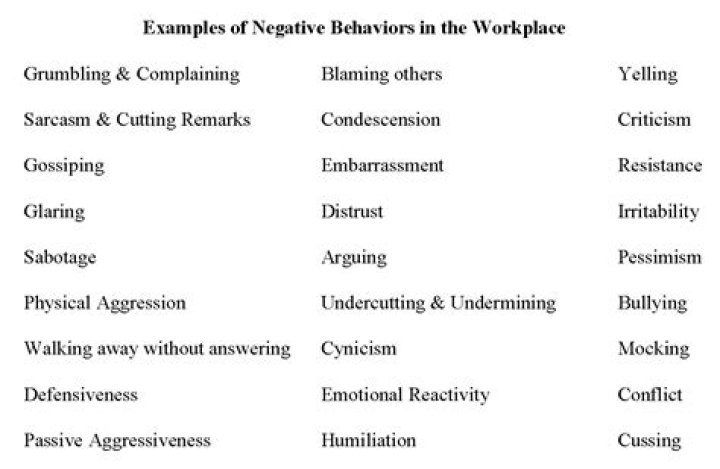 What are negative behaviors?