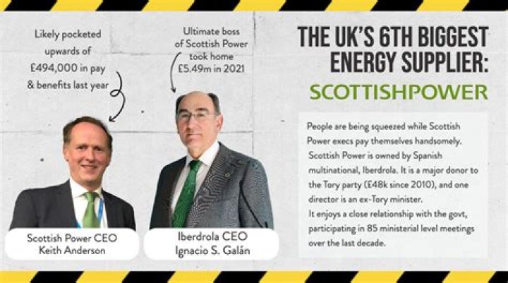 What are Scottish Power shares worth?