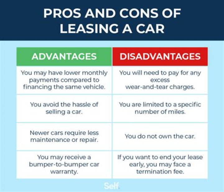 What are some disadvantages of leasing a car?
