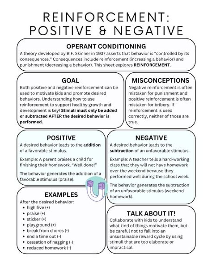 What are some examples of positive and negative reinforcement?