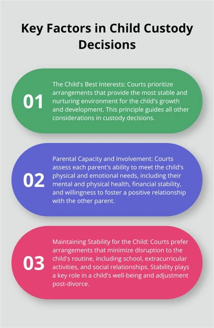 What are the 12 best interest factors child custody?
