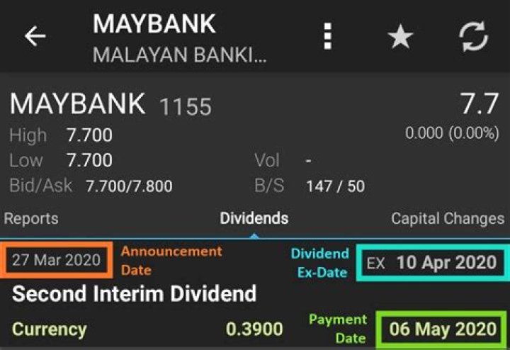 What are the 3 important dates for dividends?