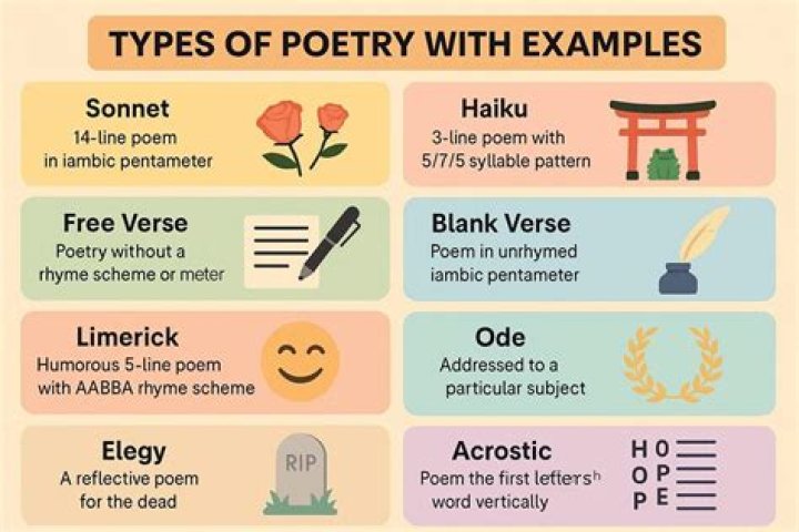 What are the 3 main types of poetry?