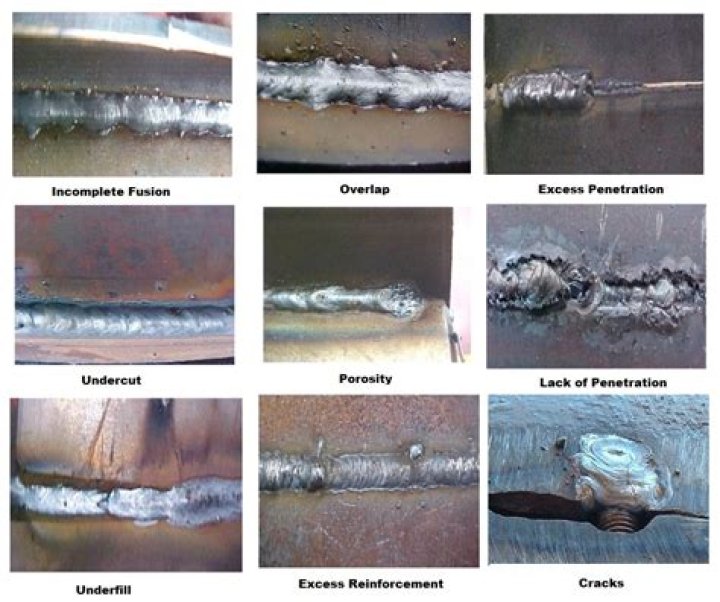 What are the 3 most common defects in welding?