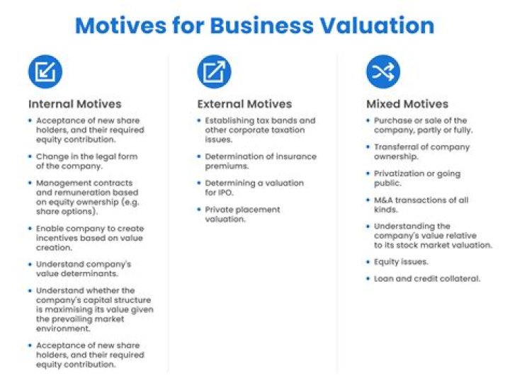 What are the 3 ways to value a company?