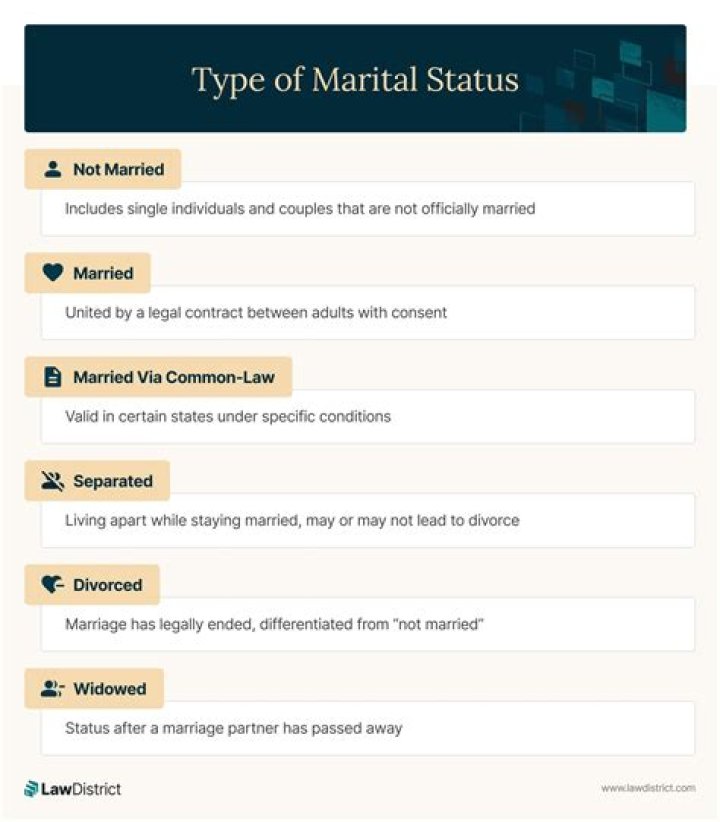 What are the 6 marital status options?