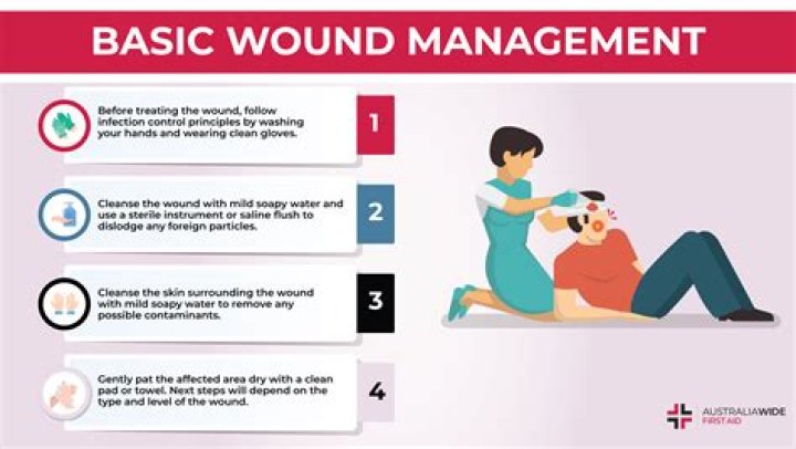 What are the 7 steps of effective wound management?