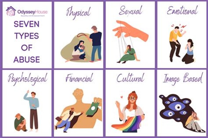 What are the 7 types of noises?