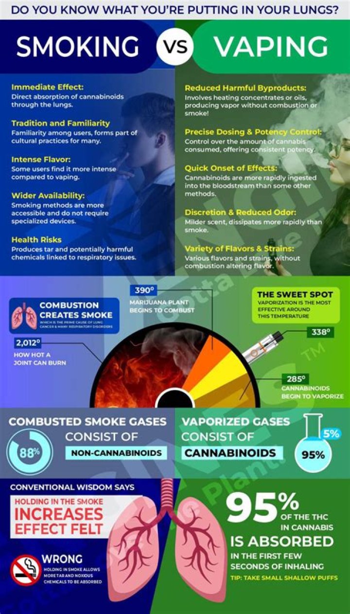 What are the benefits of vaping?