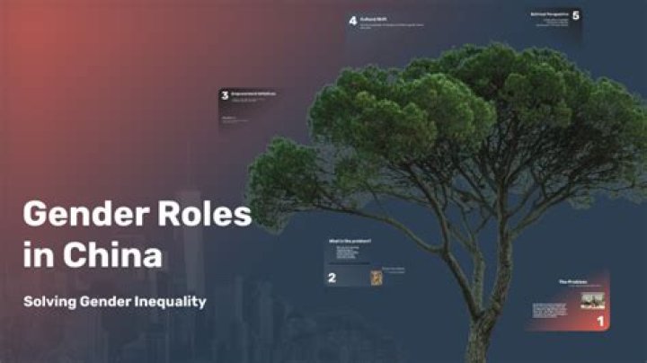 What are the gender roles in China?