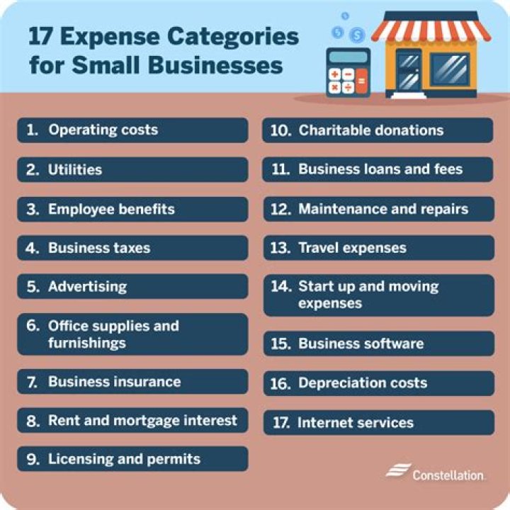 What are the non business expenses?