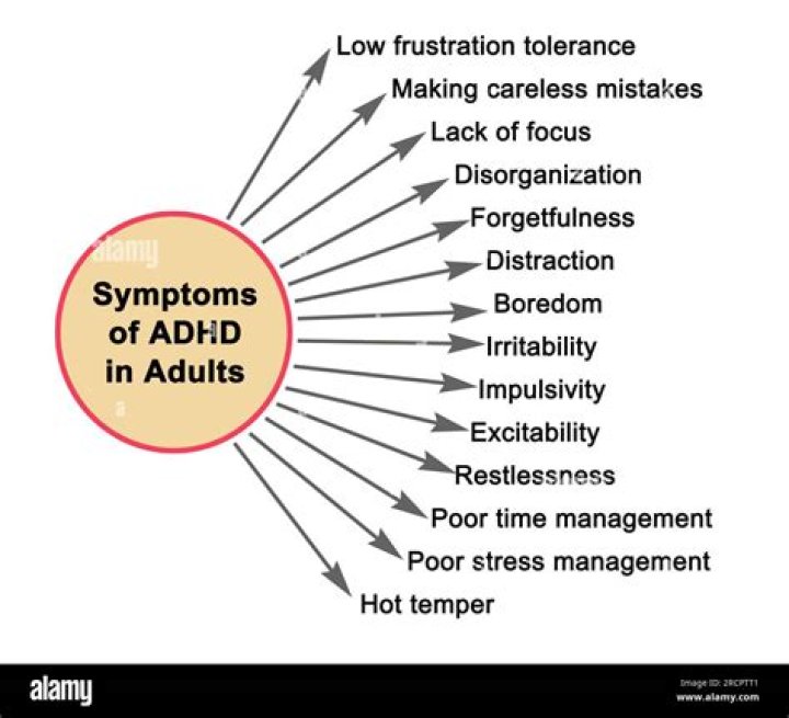 What are the symptoms of a woman with ADHD?
