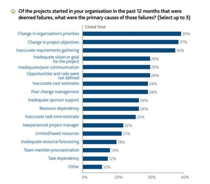 What are the top 2 reasons why you have stayed working at this organization?