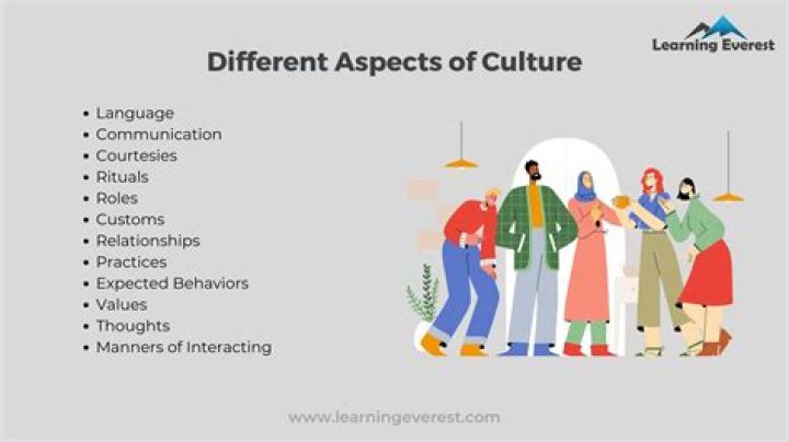 What are two important aspects of writing?