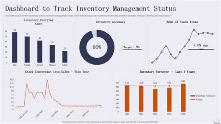 What are two ways you can track inventory?