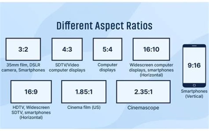 What aspect ratio is 1440x900?