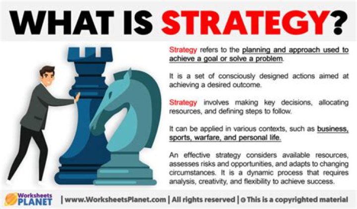 What best strategy means?
