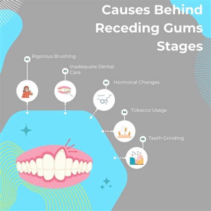 What causes rapid aging?
