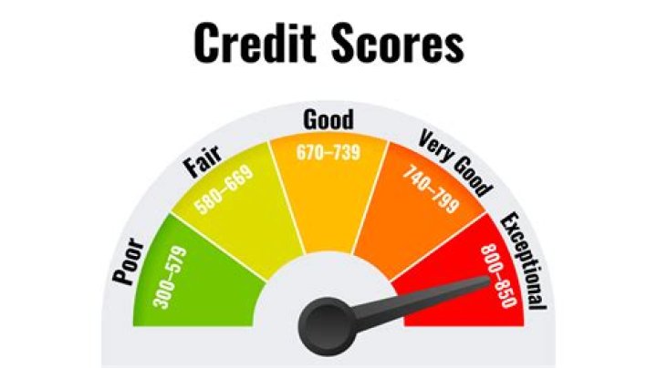 What credit score is rich?