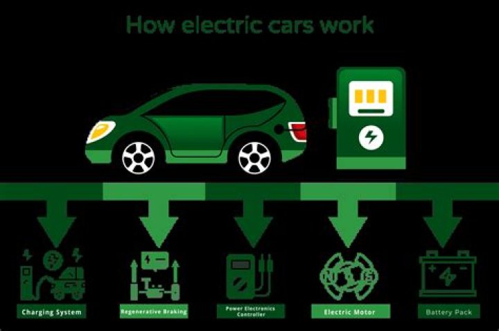 What do electric cars wear out?