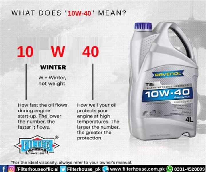 What does 10w40 mean?