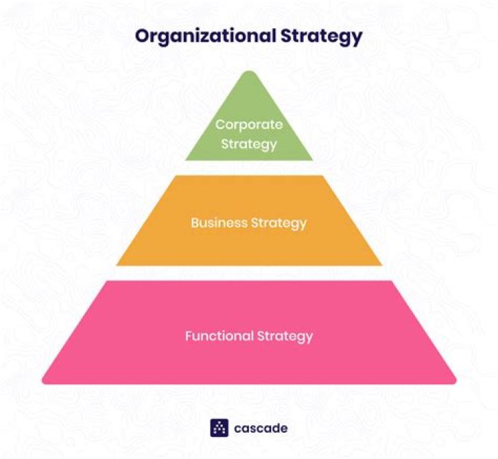 What does a company strategy look like?