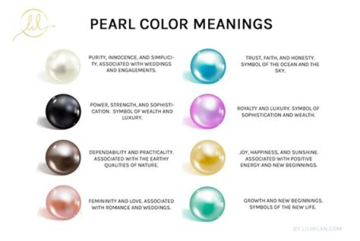What does a GREY pearl symbolize?