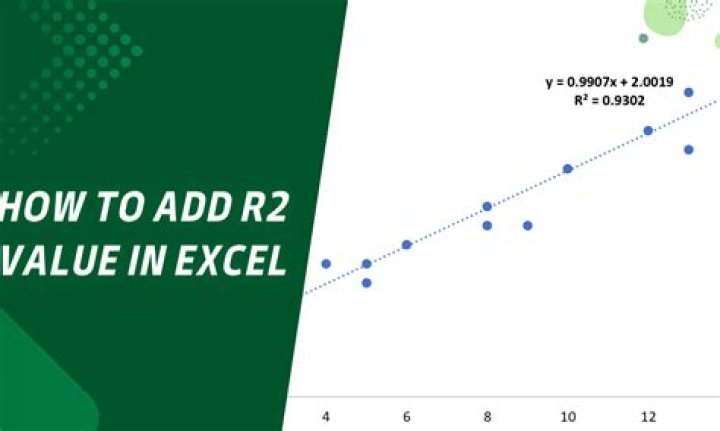 What does an R2 value of 0.1 mean?