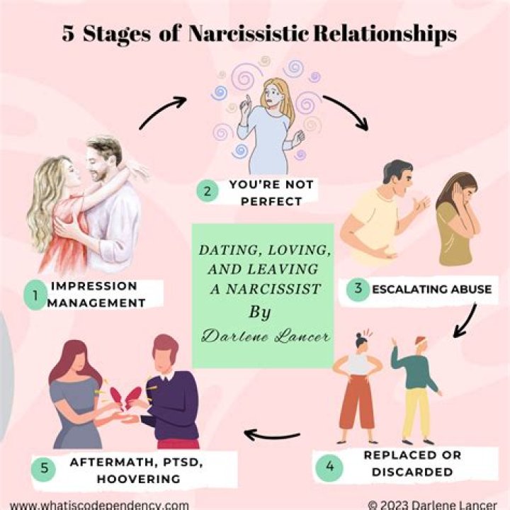 What does being married to a narcissist do to a person?