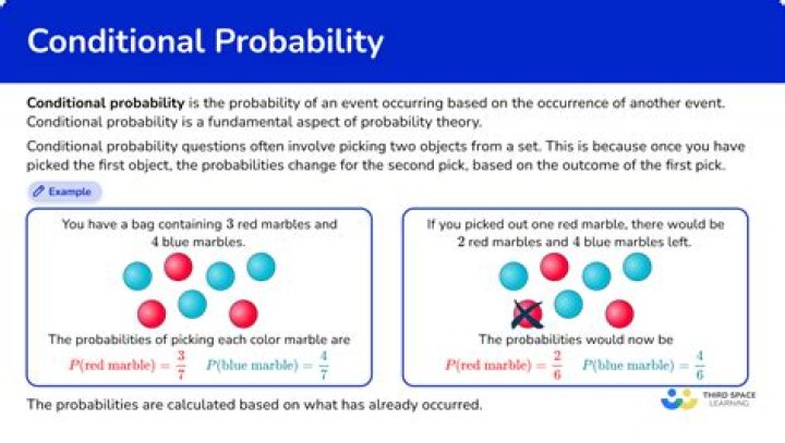 What does conditional release date mean?