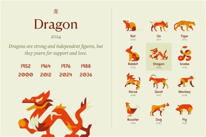 What does dragon mean in feng shui?