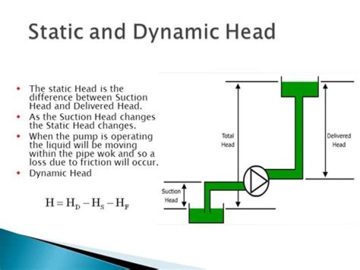 What does head lift at 0 flow mean?