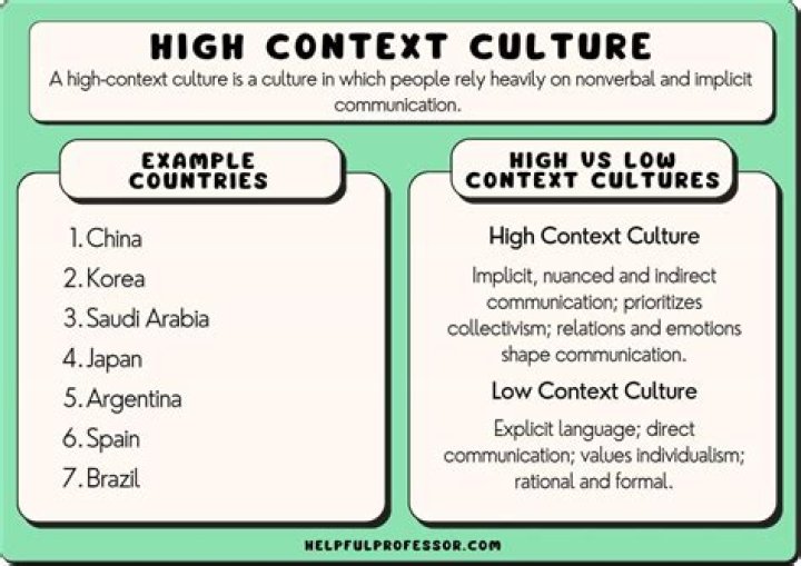 What does historical and cultural context mean?