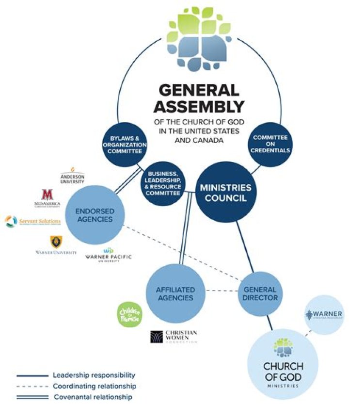 What does local assembly mean?