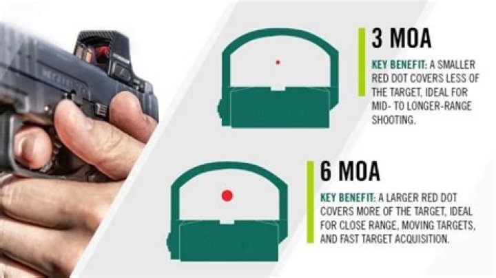 What does MOA mean on a red dot?