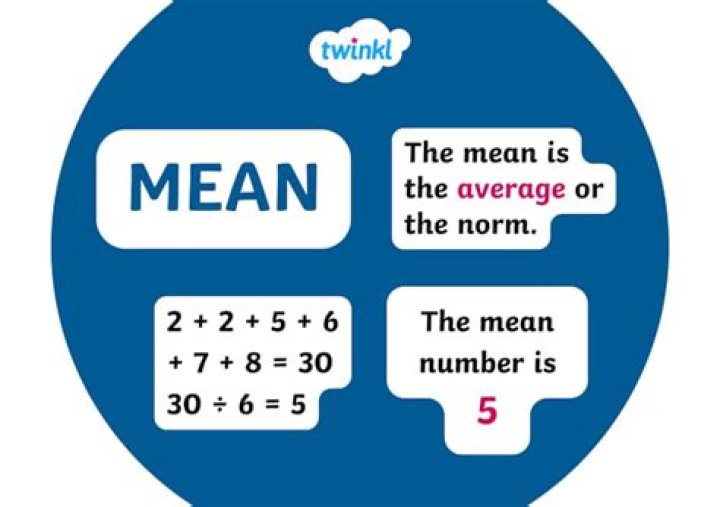 What does SST mean in time?