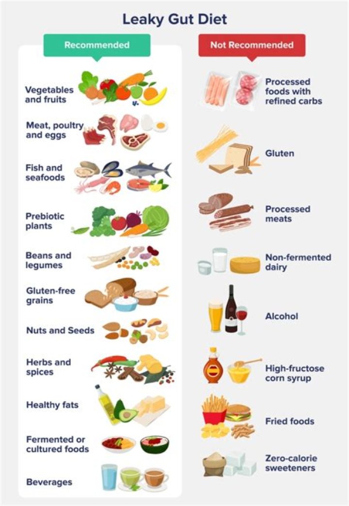 What foods heal leaky gut?