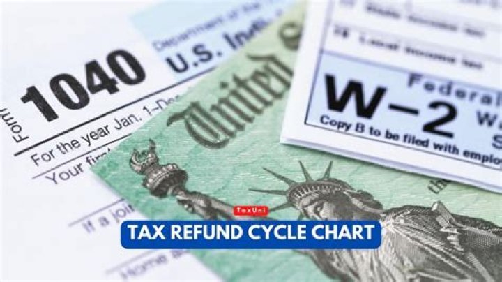 What happens if my bank rejected my tax return?