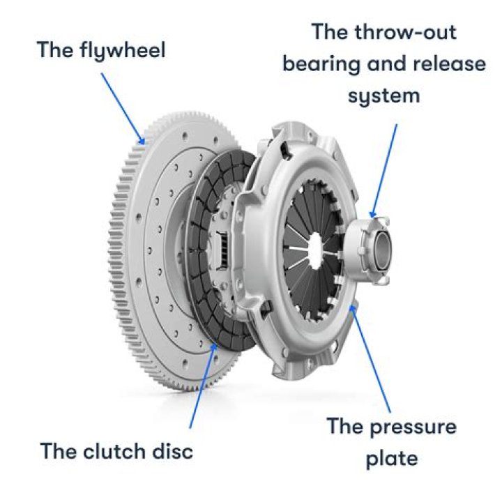 What happens if you shift without using the clutch?