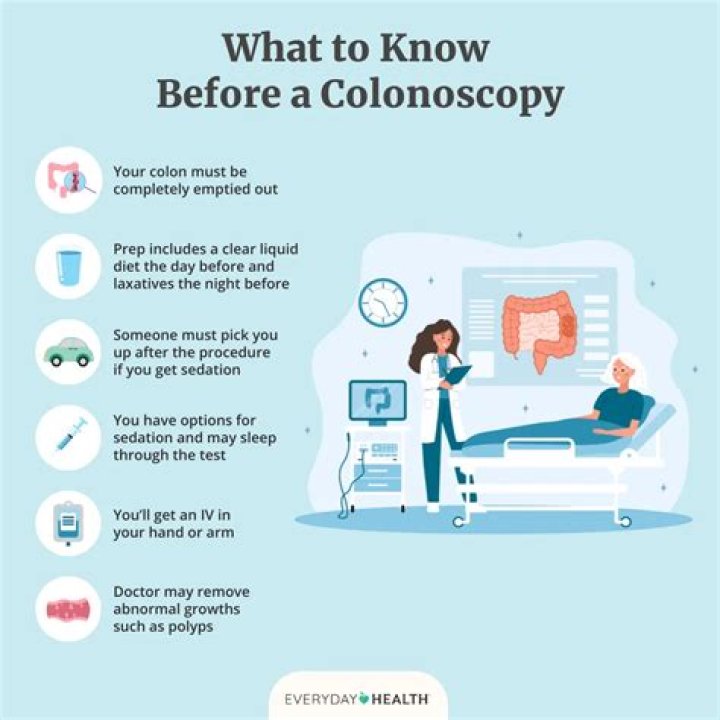 What happens when a colonoscopy Cannot be completed?