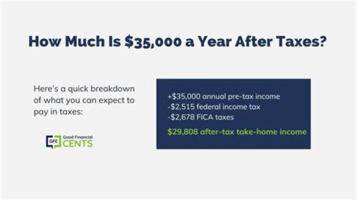 What is 33000 a year after taxes?