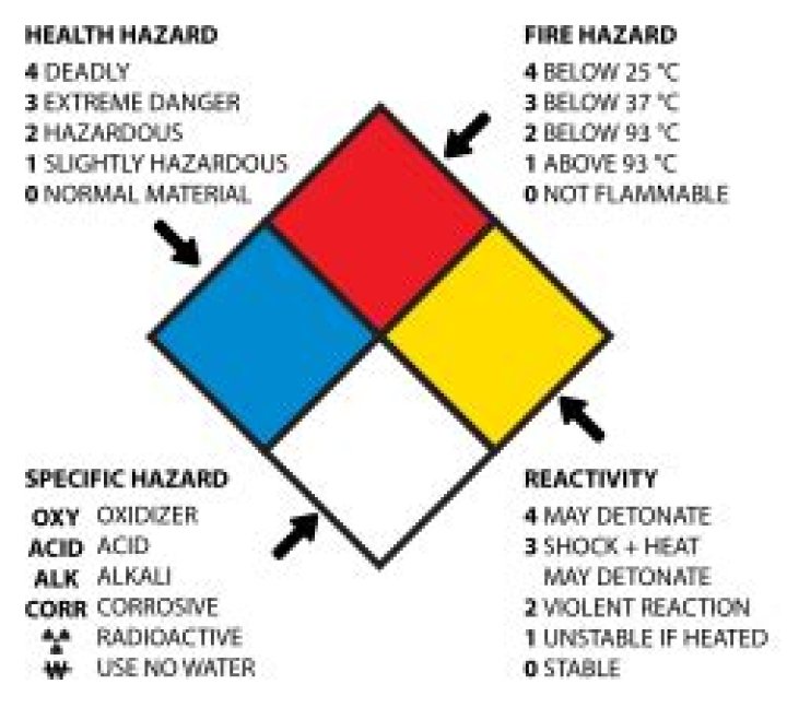 What is a Blue fire diamond?