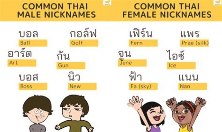 What is a common Thai name?