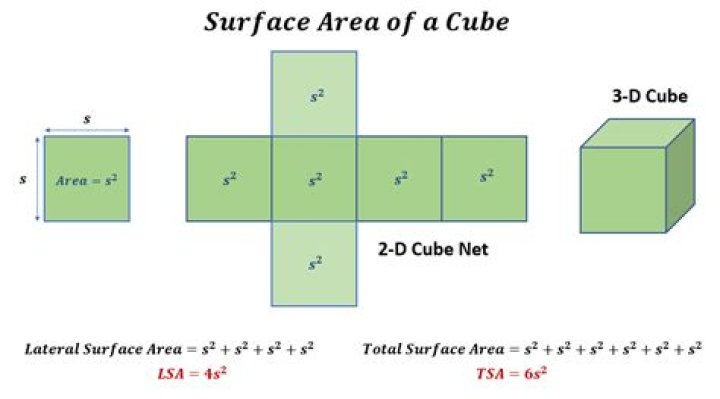 What is a flat cube called?